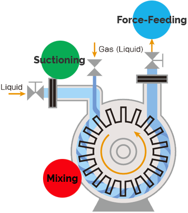 Microflotation for Dissolved air flotation